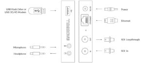 MAGEWELL Ultra Stream SDI - 53020