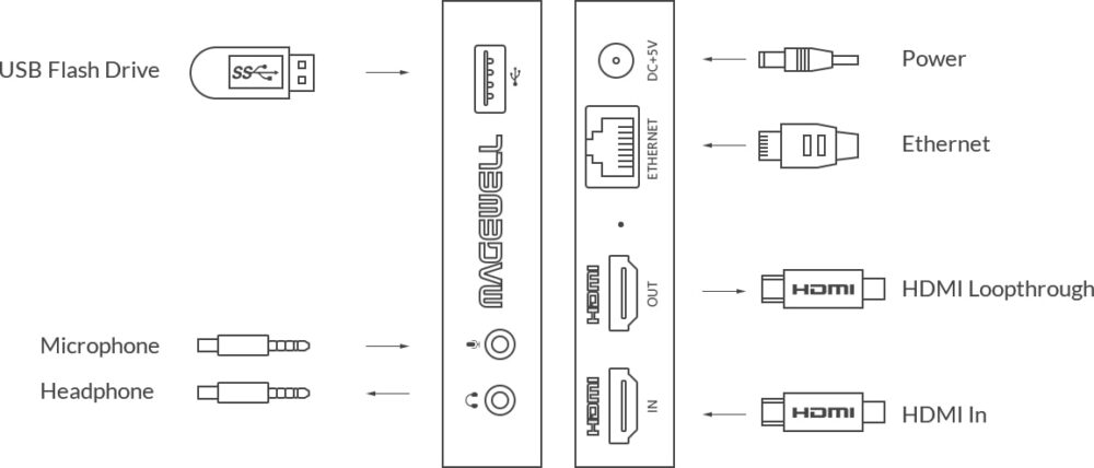 MAGEWELL Ultra Stream HDMI - 53010