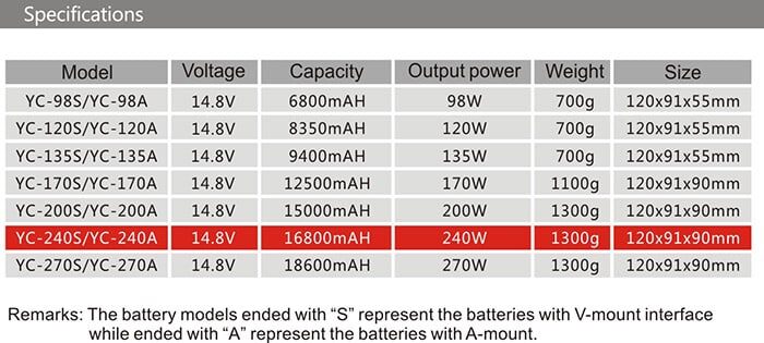 ROLUX YC-240A battery, Gold-mount, 240Wh