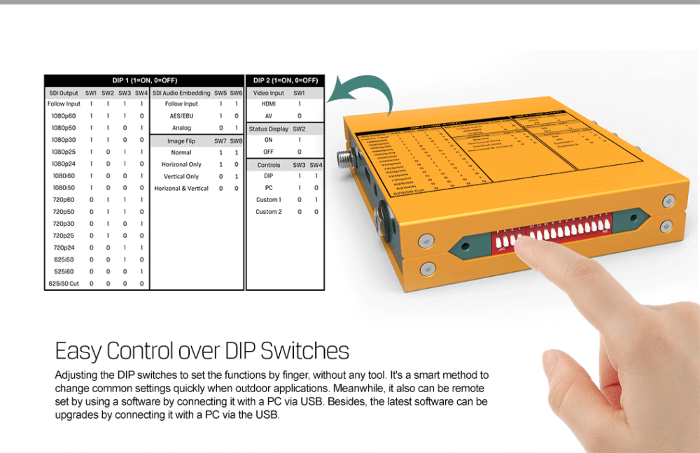 AVMATRIX SC2031 HDMI & AV to 3G-SDI scaling converter