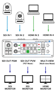ROLAND V-1SDI 3G-SDI video switcher