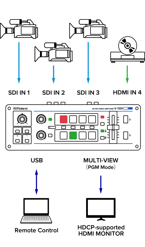 ROLAND V-1SDI 3G-SDI video switcher