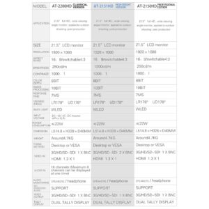 21.5” RUIGE AT-2200HD 3G-SDI HDMI broadcast monitor