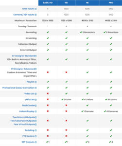 vMix Software Basic HD
