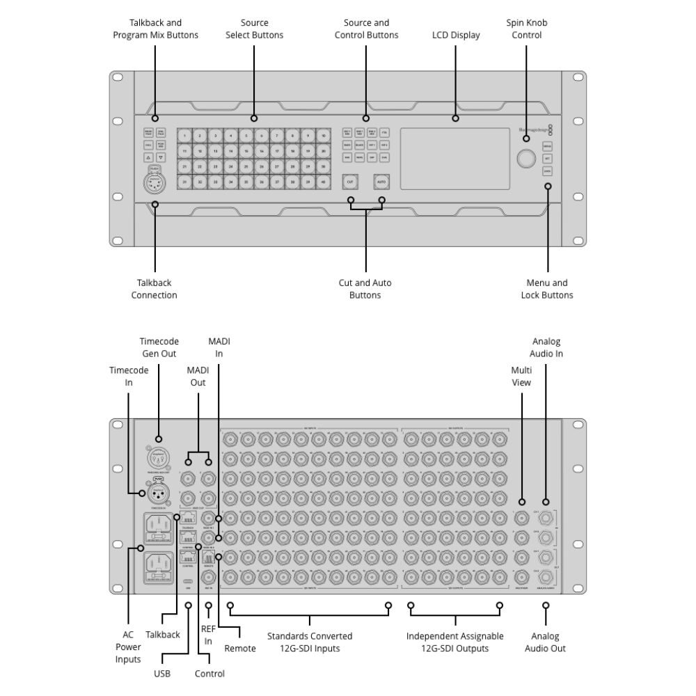BLACKMAGIC DESIGN ATEM 4 M/E Constellation 4K Plus