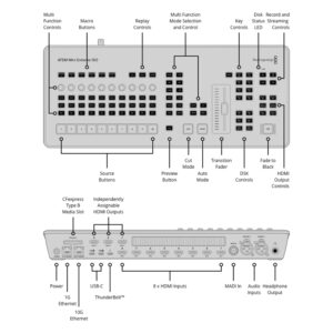 BLACKMAGIC DESIGN ATEM Mini Extreme ISO G2