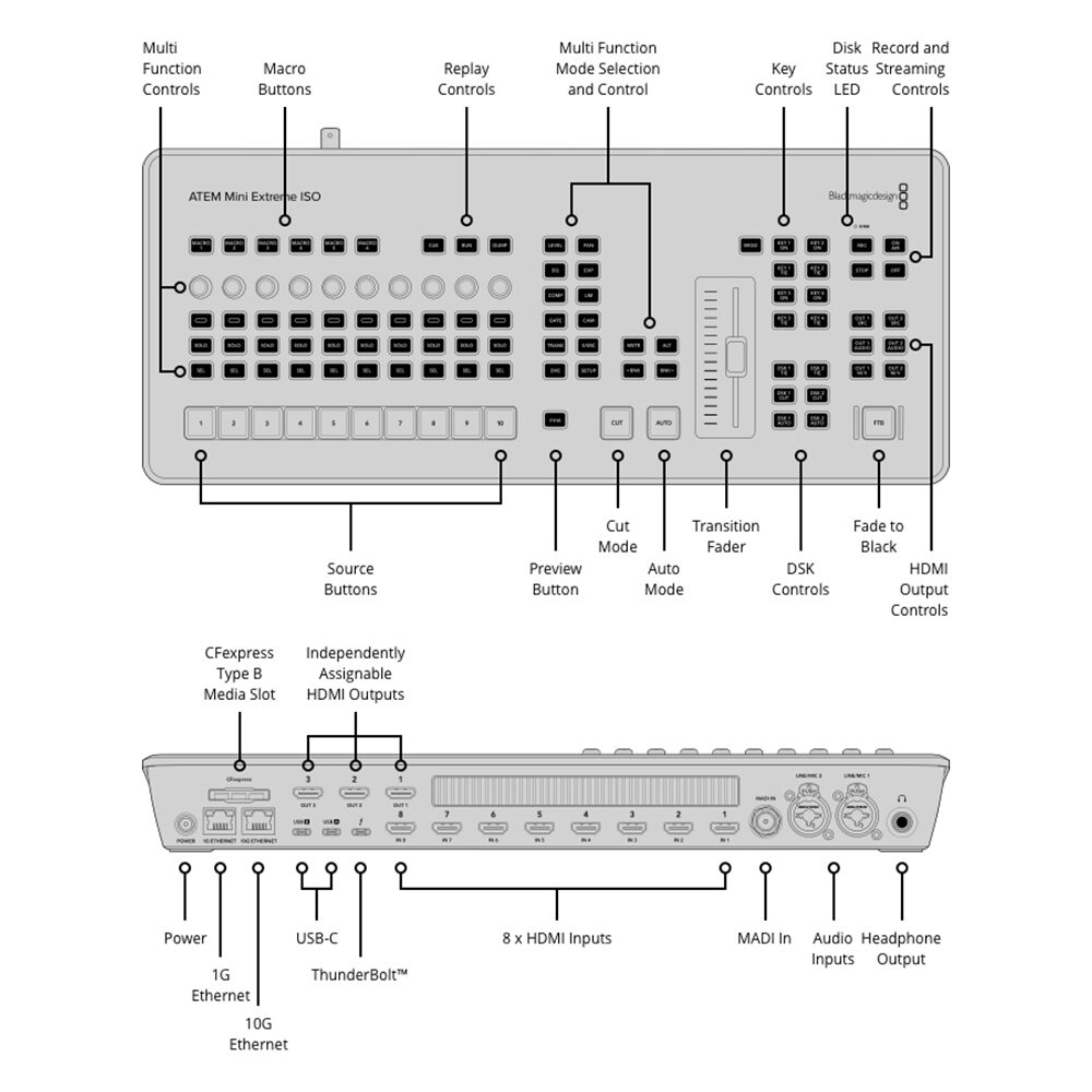 BLACKMAGIC DESIGN ATEM Mini Extreme ISO G2