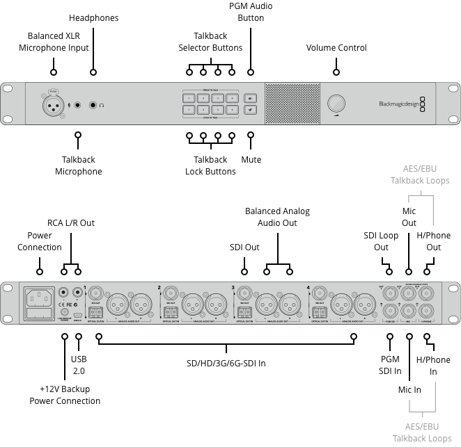 BLACKMAGIC DESIGN ATEM Studio Converter 2