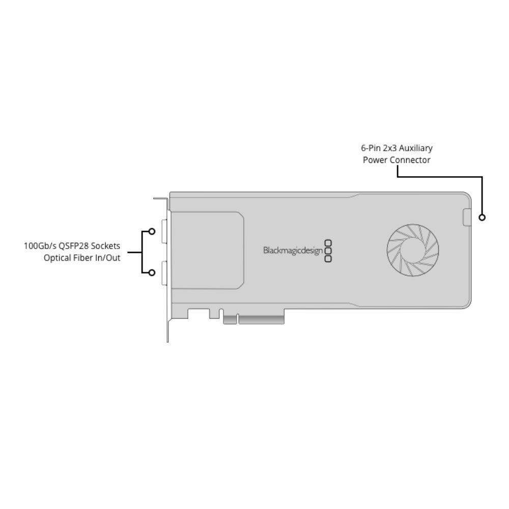 BLACKMAGIC DESIGN DeckLink IP 100G