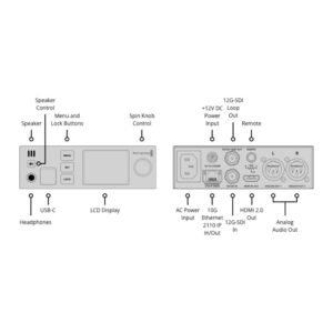 BLACKMAGIC DESIGN 2110 IP SDI to HDMI 12G