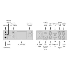 BLACKMAGIC DESIGN 2110 IP UpDownCross 12G