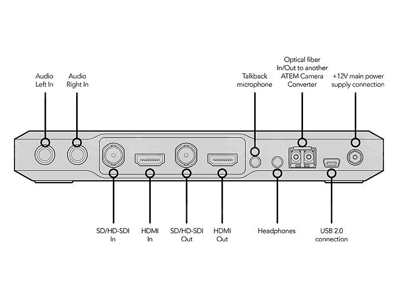 BLACKMAGIC DESIGN ATEM Camera Converter