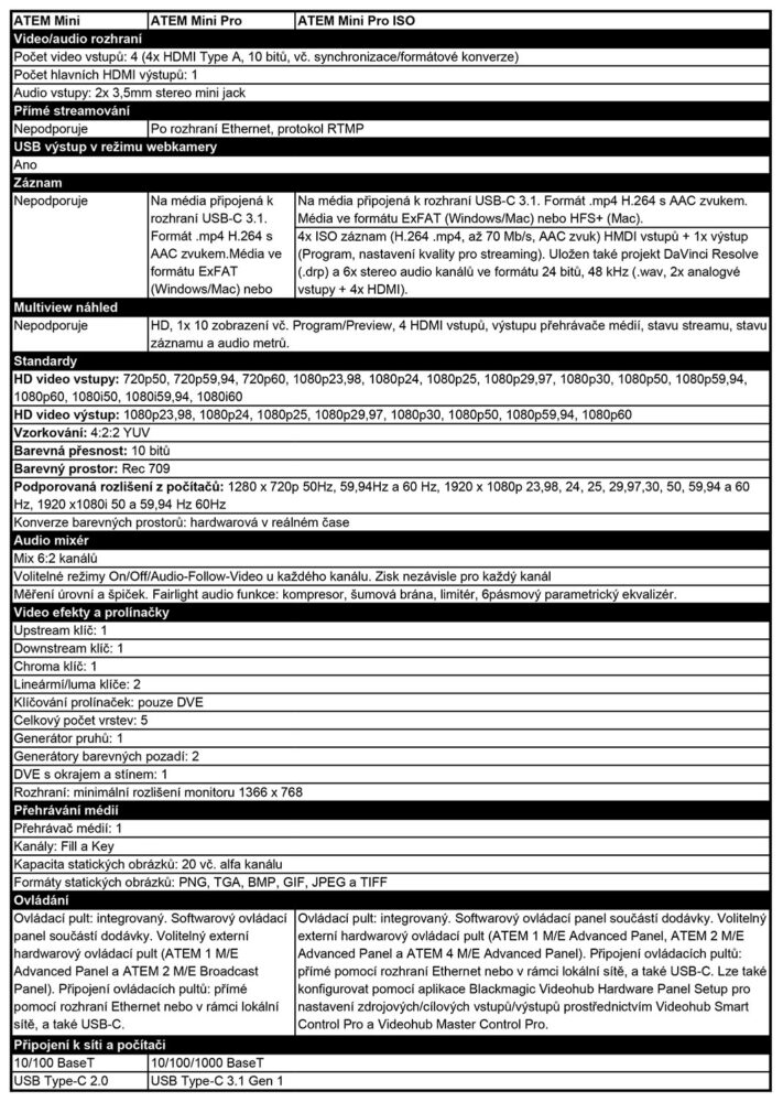 BLACKMAGIC DESIGN ATEM Mini Pro