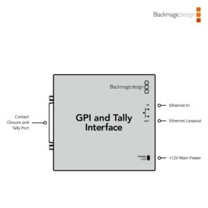 BLACKMAGIC DESIGN GPI and Tally Interface