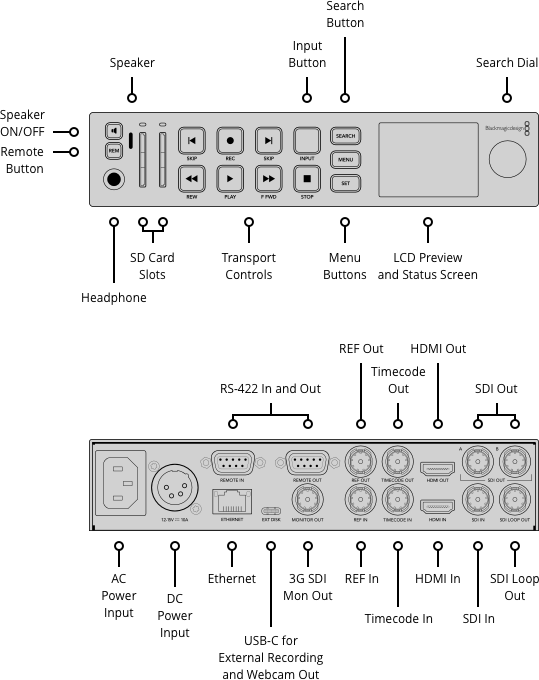 BLACKMAGIC DESIGN Hyperdeck Studio HD Plus