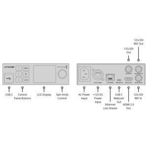 BLACKMAGIC DESIGN Streaming Decoder 4K