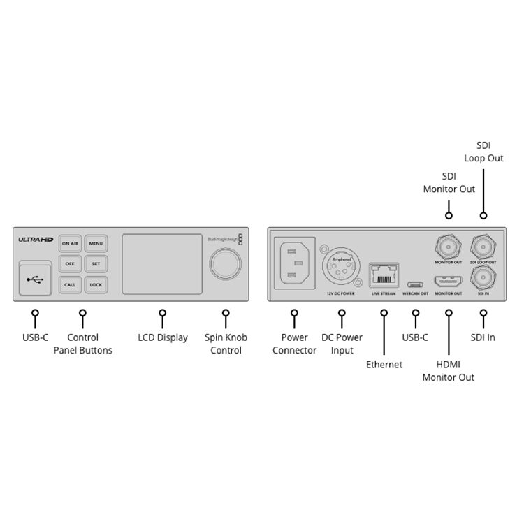 BLACKMAGIC DESIGN Streaming Encoder 4K