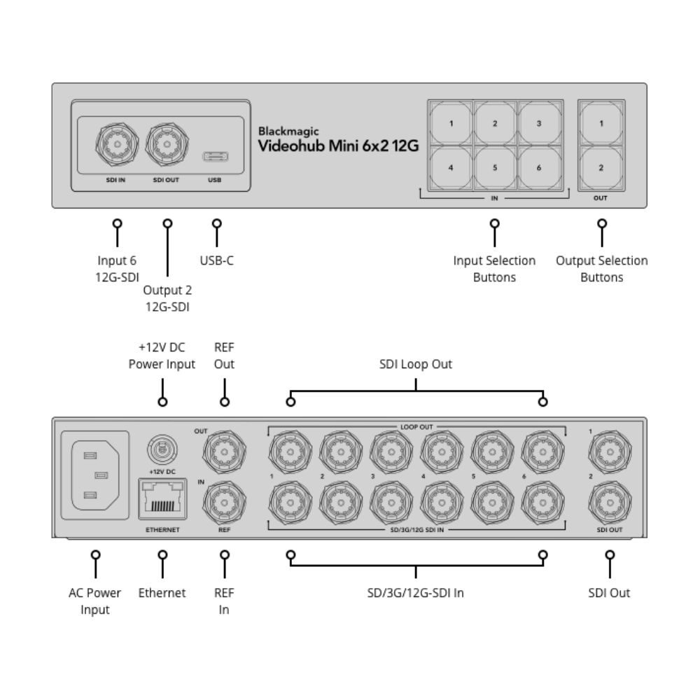 BLACKMAGIC DESIGN Videohub Mini 6x2 12G