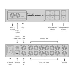 BLACKMAGIC DESIGN Videohub Mini 6x2 12G