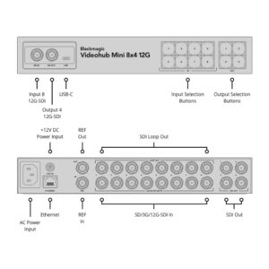 BLACKMAGIC DESIGN Videohub Mini 8x4 12G