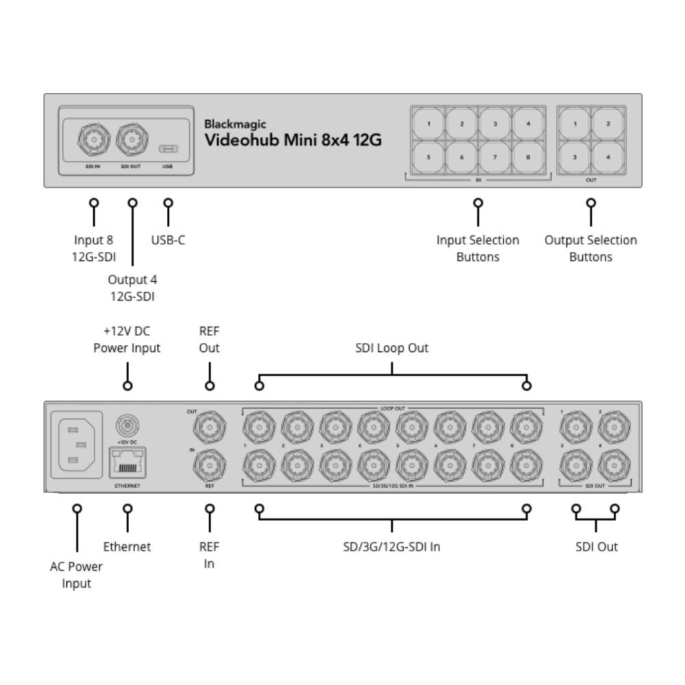 BLACKMAGIC DESIGN Videohub Mini 8x4 12G