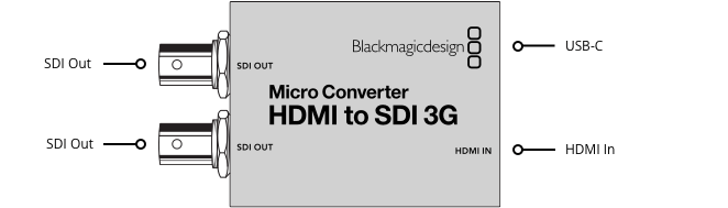 BLACKMAGIC DESIGN Micro Converter HDMI to SDI 3G wPSU