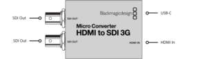 BLACKMAGIC DESIGN Micro Converter HDMI to SDI 3G wPSU