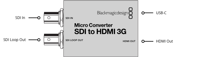 BLACKMAGIC DESIGN Micro Converter SDI to HDMI 3G