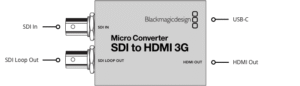 BLACKMAGIC DESIGN Micro Converter SDI to HDMI 3G wPSU