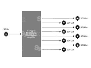 BLACKMAGIC DESIGN Mini Converter SDI Distribution