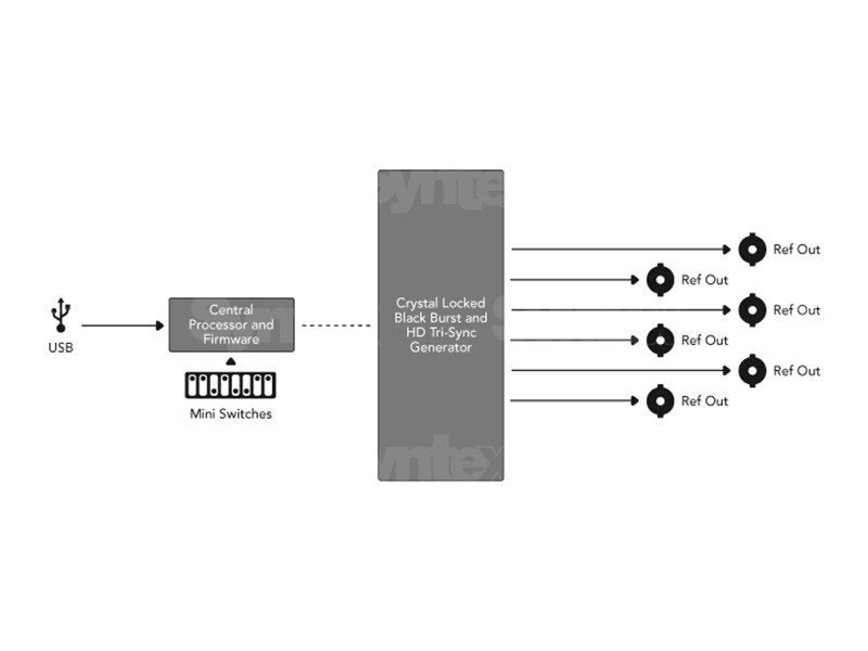 BLACKMAGIC DESIGN Mini Converter Sync Generator