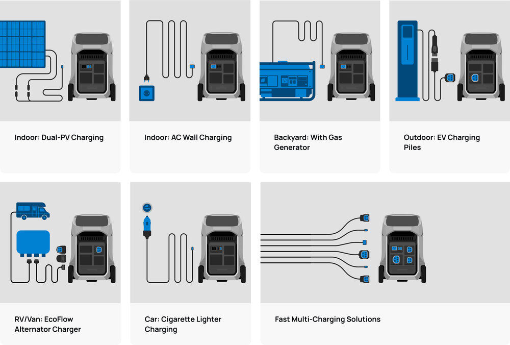 ECOFLOW charging station DELTA Pro 3