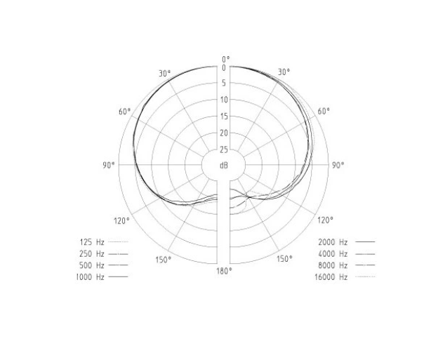 SENNHEISER e908B Condenser microphone with flexible holder for wind instruments, for EW, incl. MZA 900 P preamplifier