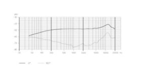 SENNHEISER e908B Condenser microphone with flexible holder for wind instruments, for EW, incl. MZA 900 P preamplifier