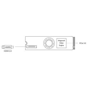MAGEWELL Eco Capture HDMI 4K Plus M.2