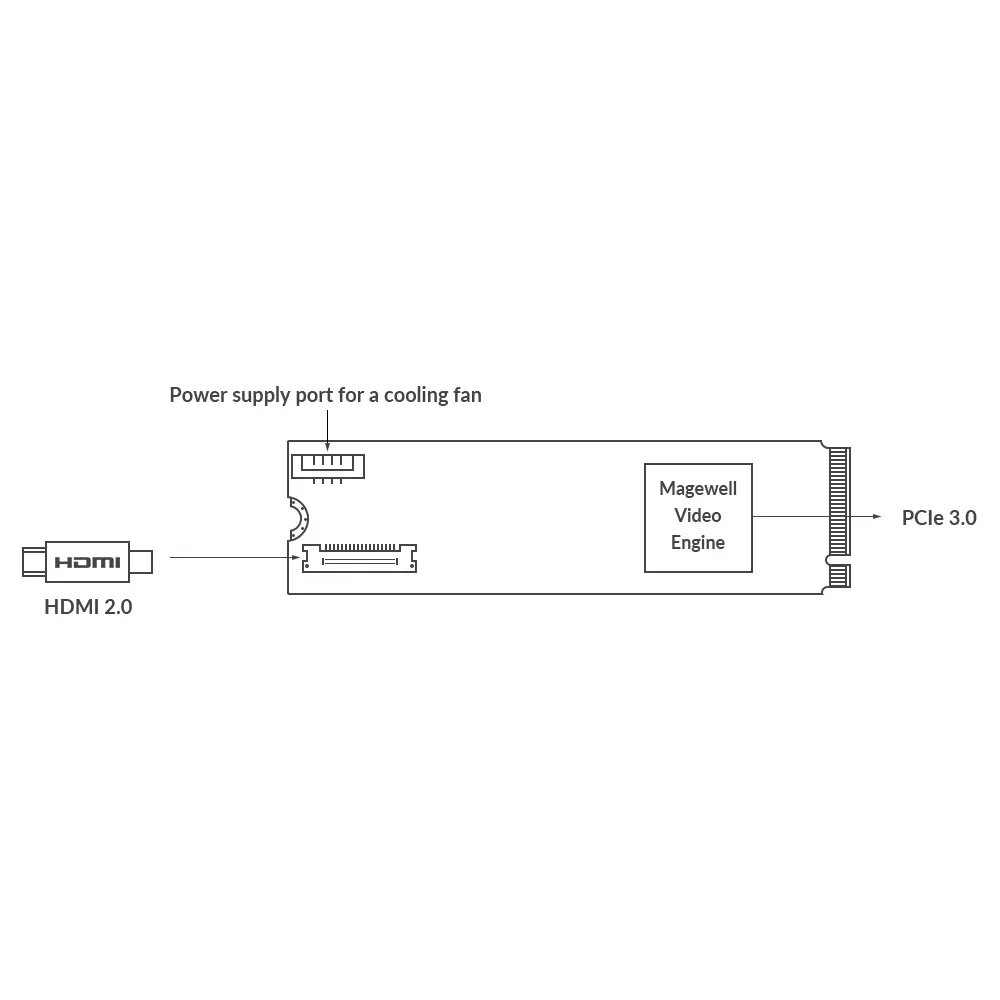 MAGEWELL Eco Capture HDMI 4K Plus M.2