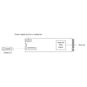 MAGEWELL Eco Capture HDMI 4K Plus M.2