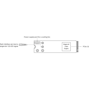 MAGEWELL Eco Capture 12G SDI 4K Plus M.2