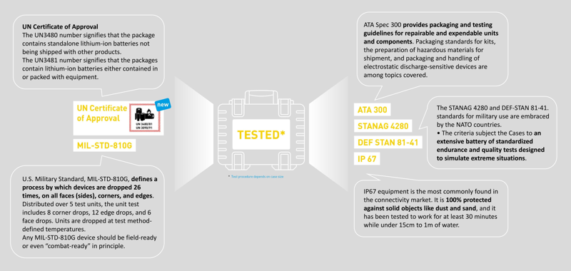 BW Outdoor Cases Type 6000 / Black (empty)