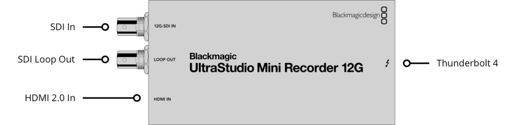 Blackmagic Design UltraStudio Mini Recorder 12G