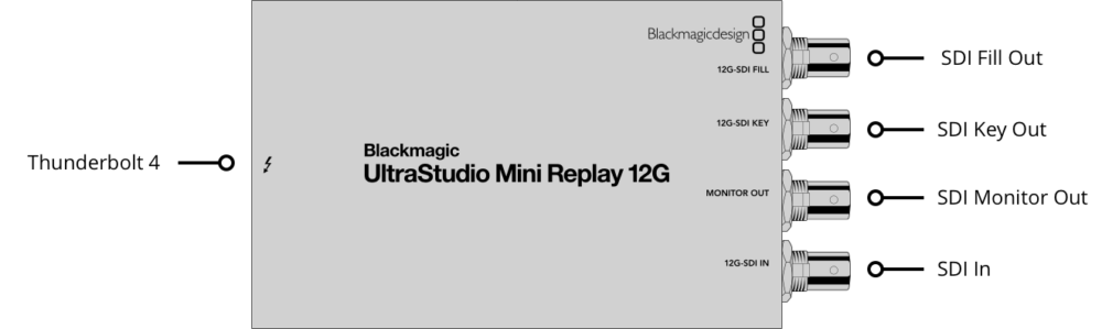 Blackmagic Design UltraStudio Mini Replay 12G
