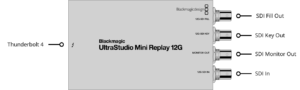 Blackmagic Design UltraStudio Mini Replay 12G